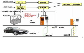IC卡智能停车场收费系统设计方案及产品参数资料
