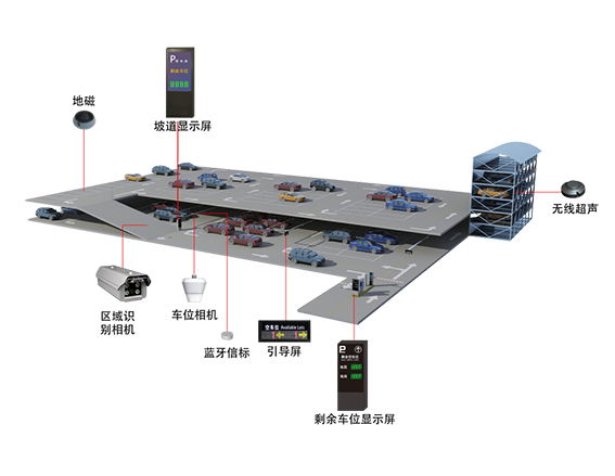 高效智能出行新纪元 停车场一体化充电与管理系统深度解析