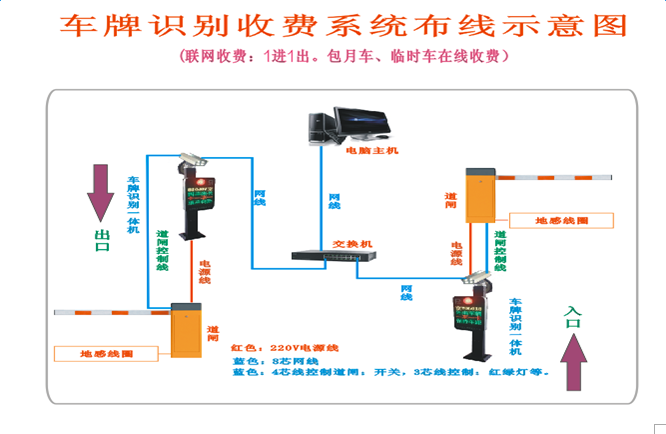 智能停车场收费系统——车牌自动识别安装手册